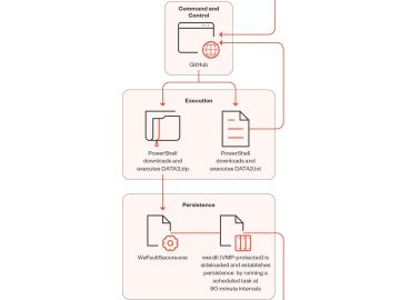 Windows SmartScreen bug exploited to deliver powerful info-stealer (CVE-2023-36025)