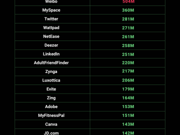 Ewithdadumpy Exposed: The Biggest Leak Ever?