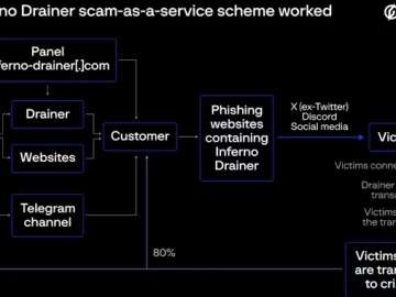 Inferno Malware Masqueraded as Coinbase, Drained $87 Million from 137,000 Victims