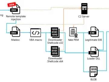 LODEINFO Fileless Malware