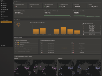 PRODUCT REVIEW: MIXMODE PLATFORM FOR REAL-TIME THREAT DETECTION