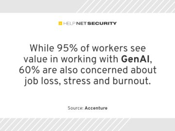 Unlocking GenAI’s full potential through work reinvention Unlocking GenAI's full potential through work reinvention
