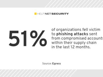 Organizations need to switch gears in their approach to email security