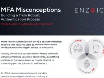 Whitepaper: MFA misconceptions - Help Net Security