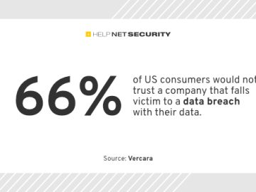 Consumers prepared to ditch brands after cybersecurity issues