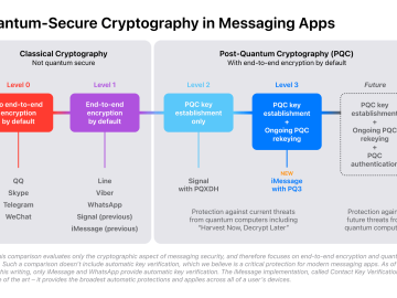 Apple created post-quantum cryptographic protocol PQ3