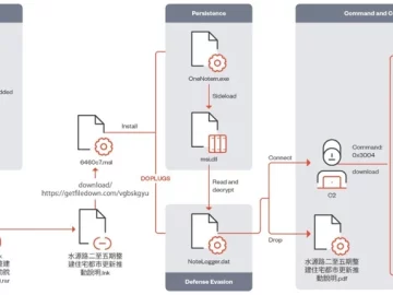 Mustang Panda Targets Asia with Advanced PlugX Variant DOPLUGS PlugX Variant DOPLUGS