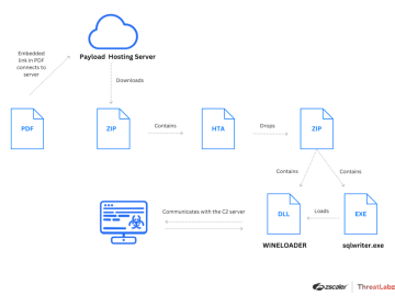 New SPIKEDWINE APT group is targeting officials in Europe