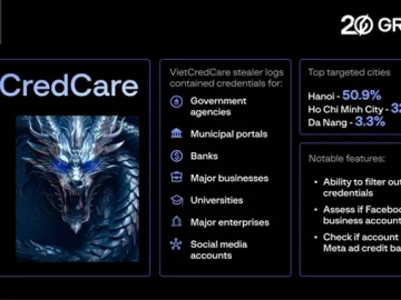 New ‘VietCredCare’ Stealer Targeting Facebook Advertisers in Vietnam VietCredCare Stealer