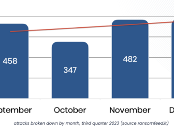 Third Quarter Report 2023 is out!