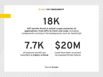 Researchers discover exposed API secrets, impacting major tech tokens