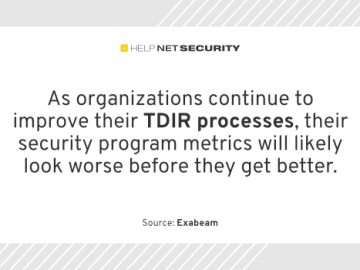 Cybersecurity teams hesitate to use automation in TDIR workflows Cybersecurity teams hesitate to use automation in TDIR workflows