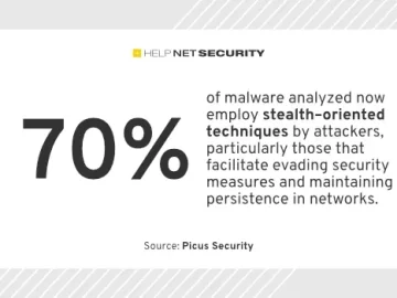 Understanding the tactics of stealthy hunter-killer malware Understanding the tactics of stealthy hunter-killer malware