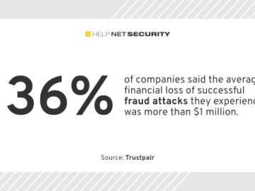 Payment fraud is hitting organizations harder than ever before
