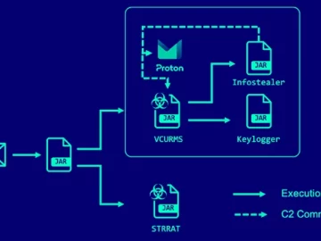 Cybercriminals Deploying VCURMS and STRRAT Trojans via AWS and GitHub VCURMS and STRRAT Trojans