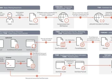 Microsoft Flaw in Zero-Day Attack