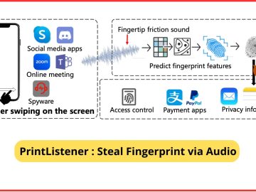 Hackers Use Fingertip Friction Sound To Steal Fingerprints Hackers Use Fingertip Friction Sound To Steal Fingerprints