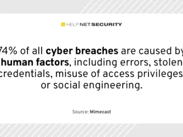 Human risk factors remain outside of cybersecurity pros’ control Human risk factors remain outside of cybersecurity pros’ control
