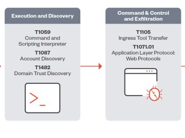 Threat actors actively exploit JetBrains TeamCity flaws to deliver malware