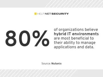 Organizations under pressure to modernize their IT infrastructures Organizations under pressure to modernize their IT infrastructures