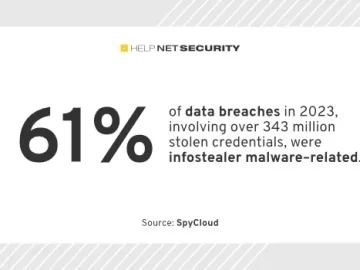Cybercriminals use cheap and simple infostealers to exfiltrate data Cybercriminals use cheap and simple infostealers to exfiltrate data