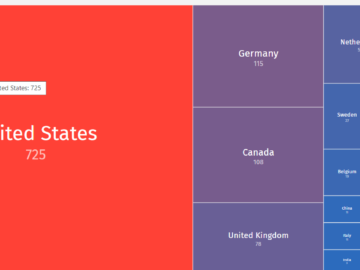 +1,400 CrushFTP servers vulnerable to CVE-2024-4040