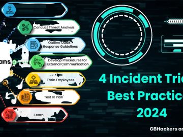 4 Incident Triage Best Practices for Your Organization in 2024