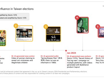 China is using generative AI to carry out influence operations