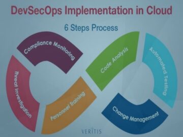 DevSecOps Practices for a Secure Cloud