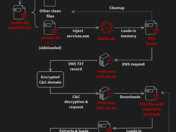 Hackers hijacked the eScan Antivirus update mechanism in malware campaign