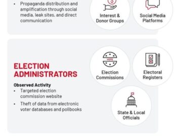 biggest cyber threat to election security