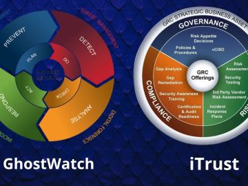 Trustinet Launched 2 New Game-Changing Solutions