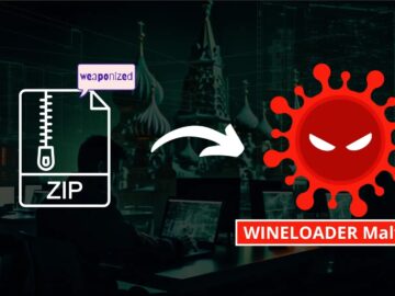 Weaponized Zip Files That Deliver WINELOADER Malware