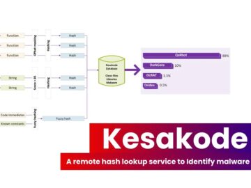 A Remote Hash Lookup Service To Identify Malware