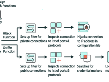 Cuttlefish targets enterprise-grade SOHO routers