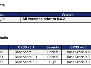 Multiple Vulnerabilities Present In Carrier’s LenelS2 NetBox Carrier LenelS2 NetBox Multiple Vulnerabilities