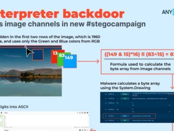 Meterpreter Backdoor Hides Malicious Codes