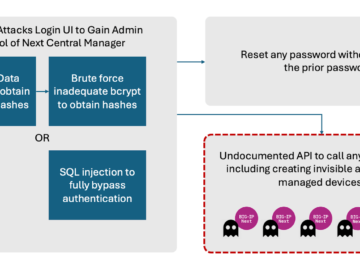 Next Central Manager vulnerabilities