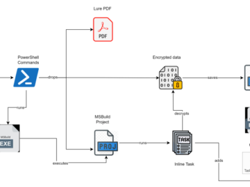 Researchers Reveal New Turla APT Group’s Tiny BackDoor Tactics Turla APT Group