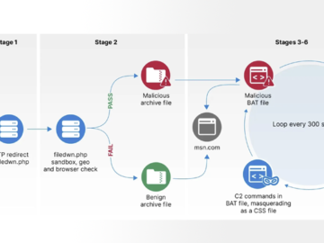 HeadLace Malware