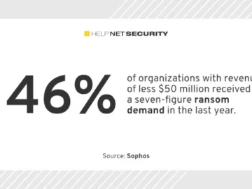 Ransom recovery costs reach $2.73 million Ransom recovery costs reach $2.73 million