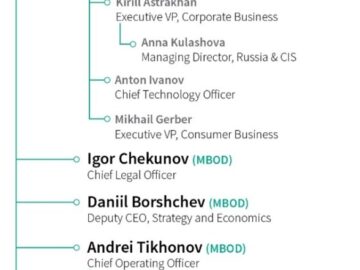 After Banning Kaspersky Product Sales, U.S. Sanctions Execs Kaspersky, Kaspersky top executives, Kaspersky top executives sanctioned