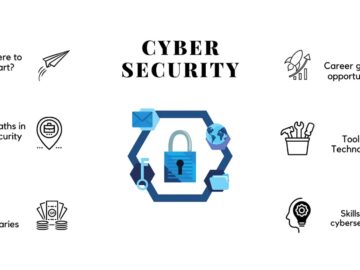 An Innovative Cybersecurity Professional with a Passion for Continuous Learning and Mentoring An Innovative Cybersecurity Professional with a Passion for Continuous Learning and Mentoring