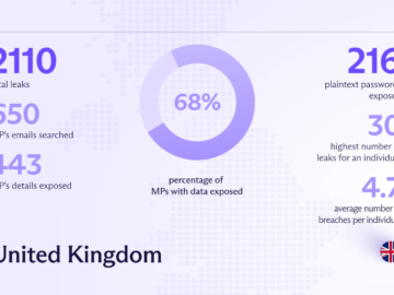 Experts found information of European politicians on dark web