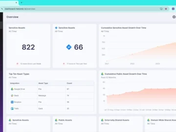 Metomic’s Google User Groups feature alerts users when sensitive data might be at risk Metomic’s Google User Groups feature alerts users when sensitive data might be at risk