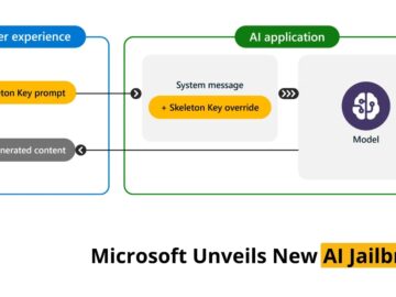 Microsoft Unveils New AI Jailbreak That Allows Execution Of Malicious Instructions Microsoft Unveils New AI Jailbreak That Allows Execution Of Malicious Instructions