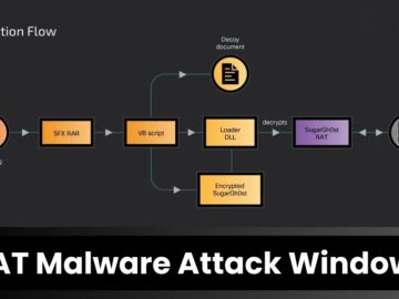 New RAT Malware SneakyChef & SugarGhost Attack Windows Systems - GBHackers on Security