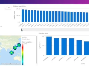 SailPoint Risk Connectors helps organizations identify and act on risks SailPoint Risk Connectors helps organizations identify and act on risks