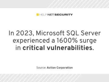 Rising exploitation in enterprise software: Key trends for CISOs Rising exploitation in enterprise software: Key trends for CISOs