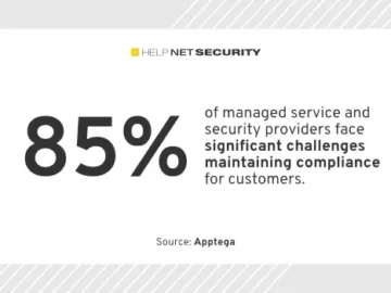 Security providers view compliance as a high-growth opportunity Security providers view compliance as a high-growth opportunity